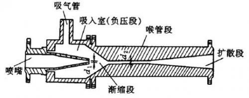 NPT-G-12耐磨防腐修复材料修复射流泵腐蚀磨损问题